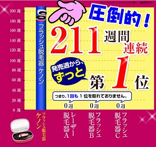 ケノンは脱毛器ランキング１位