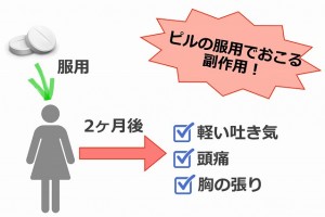 ピルが合わないときの症状