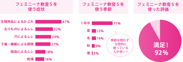 フェミニーナ軟膏