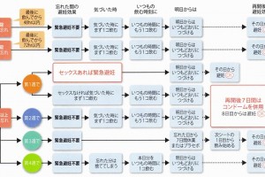 ピルを飲み忘れたときの対処法