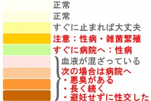 おりものの色で判定！カラーパレット