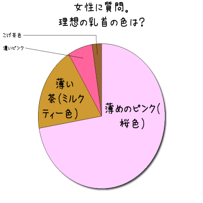 理想の乳首の色